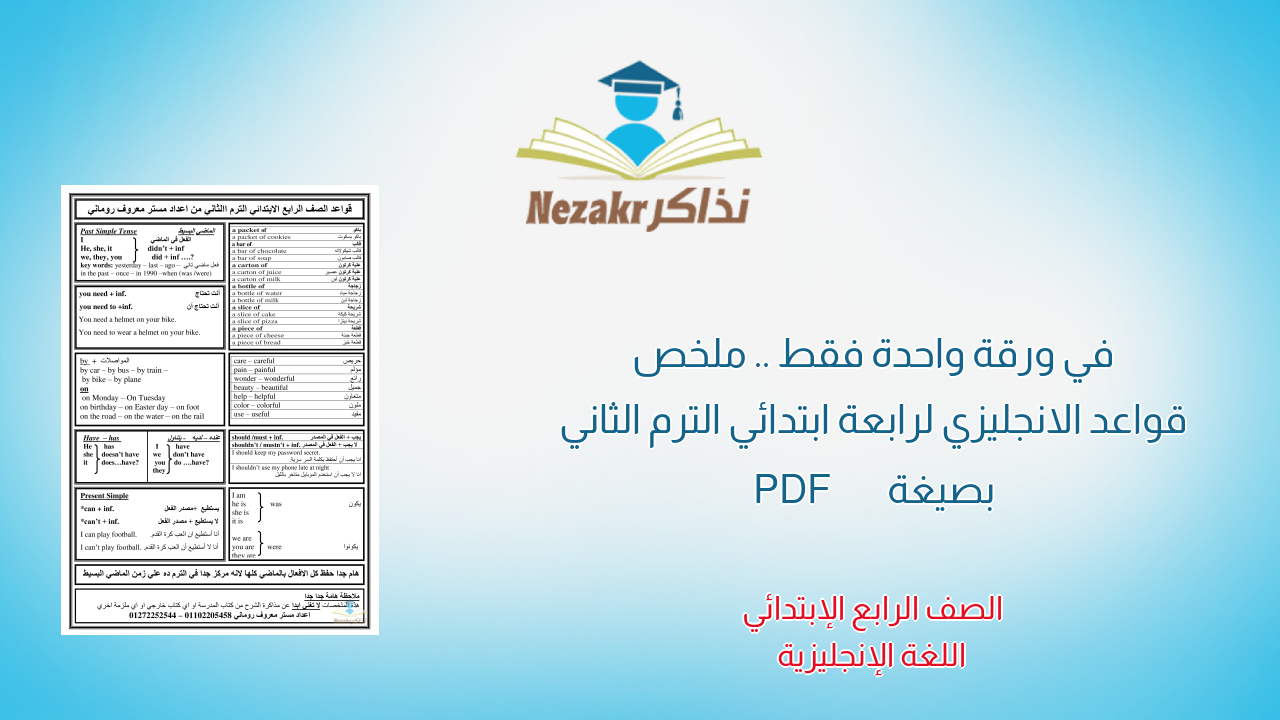 في ورقة واحدة فقط .. ملخص قواعد الانجليزي لرابعة ابتدائي الترم الثاني بصيغة PDF