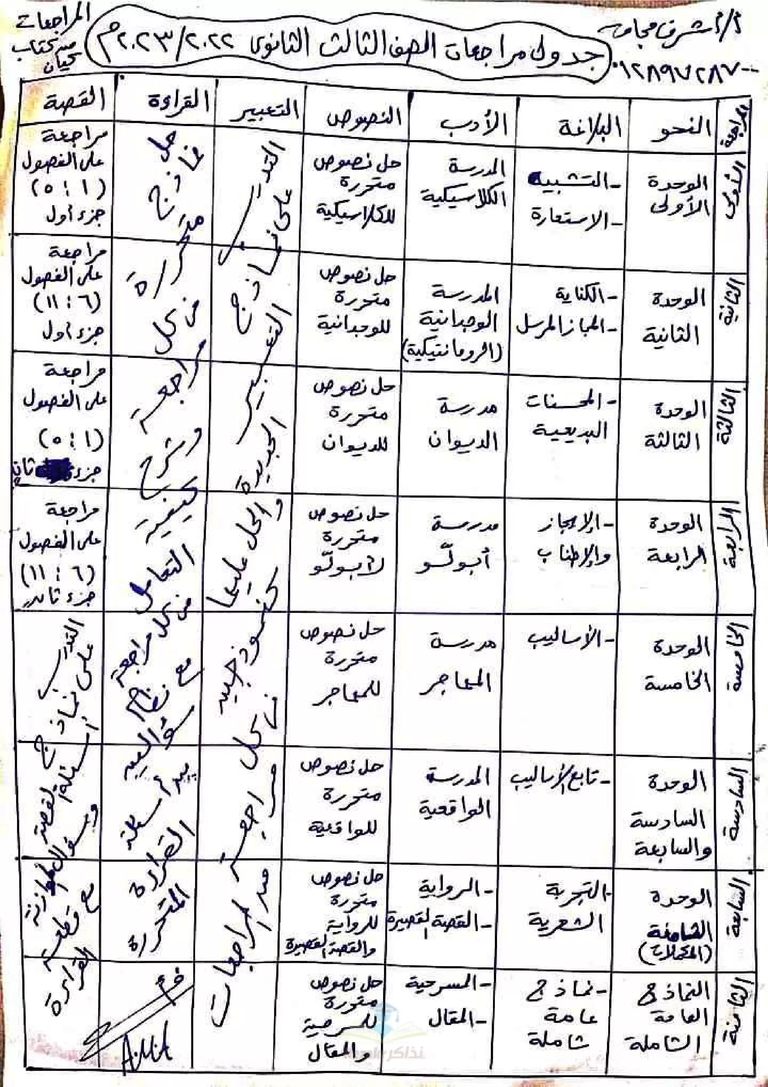 خطة وجدول مراجعة اللغة العربية النهائية للثانوية العامة