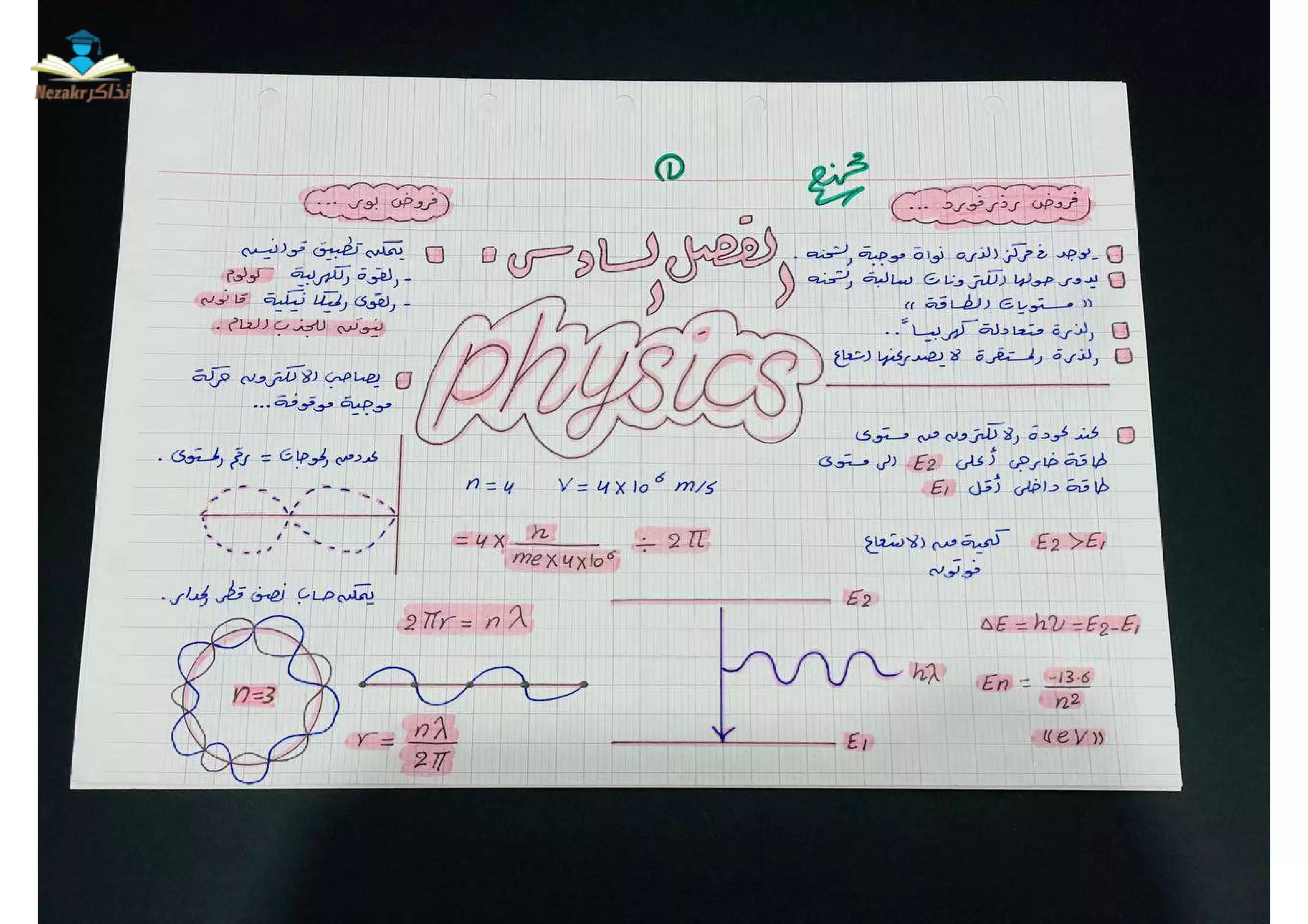 ملخص الفصل السادس في الفيزياء الحديثة للصف الثالث الثانوي (الأطياف الذرية)