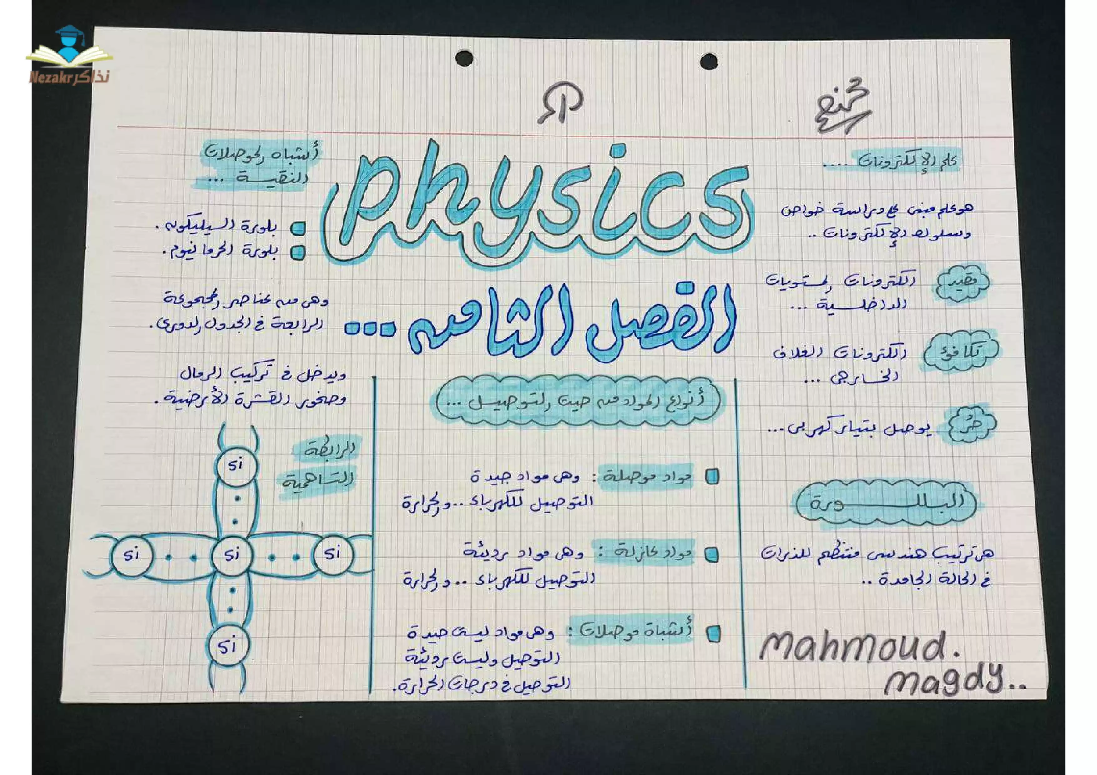ملخص الفصل الثامن في الفيزياء الحديثة للصف الثالث الثانوي (الالكترونيات الحديثة)