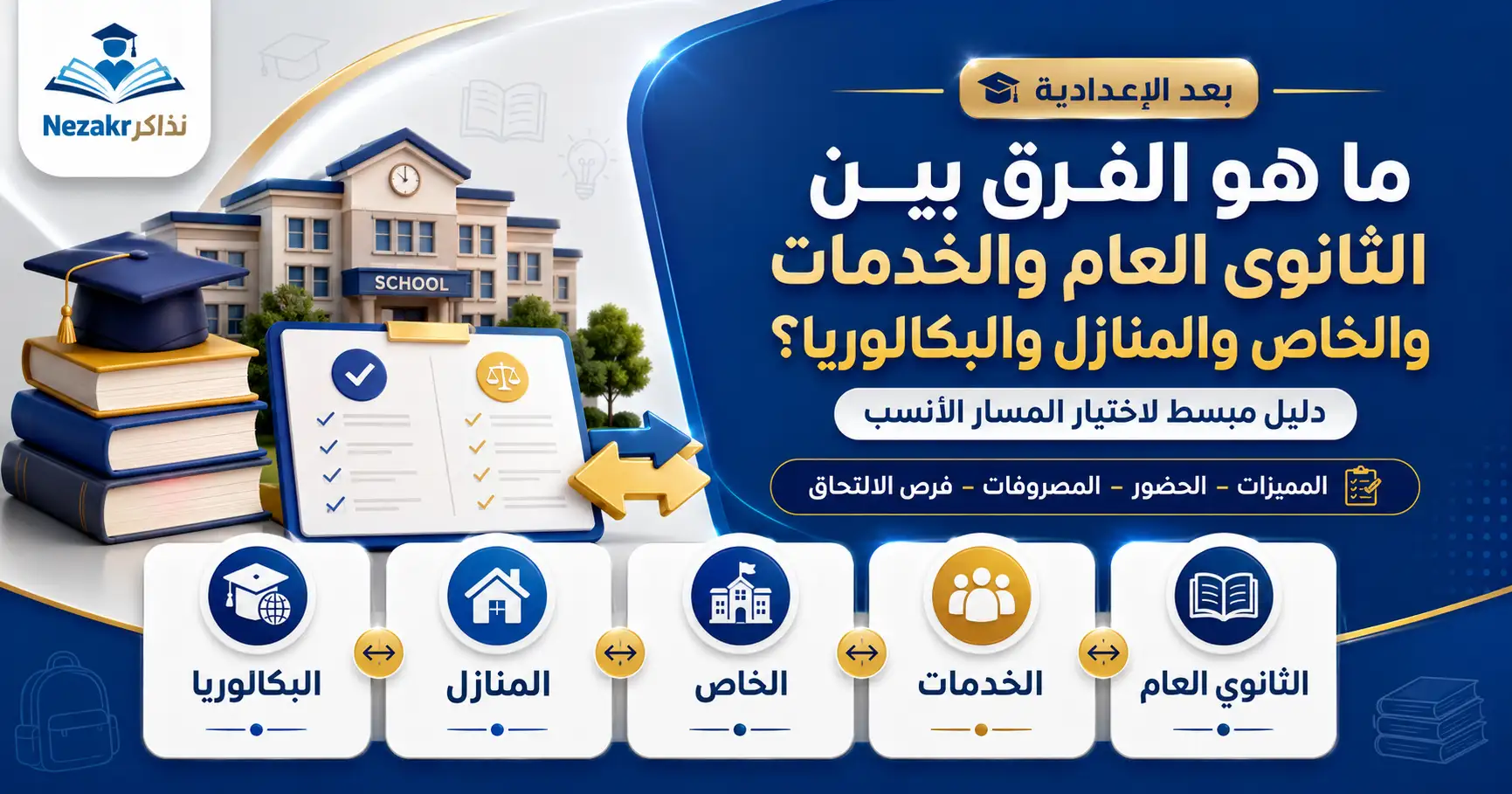 الفرق بين الثانوي العام والخدمات والخاص والمنازل والبكالوريا بعد الإعدادية