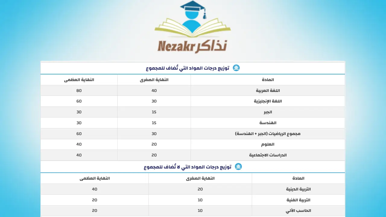 توزيع درجات الصف الثالث الإعدادي نصف العام 2026