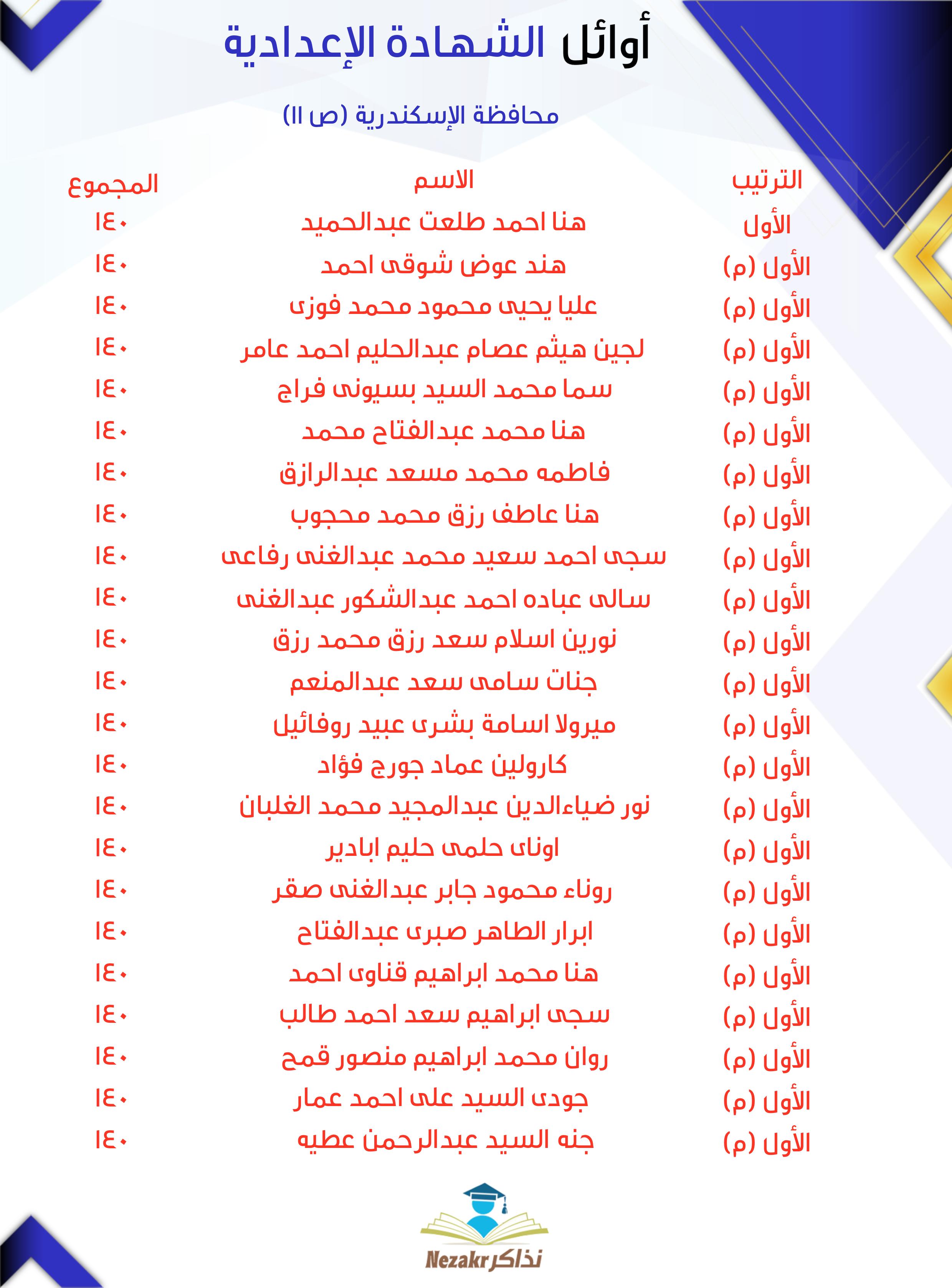 قائمة الأوائل 11