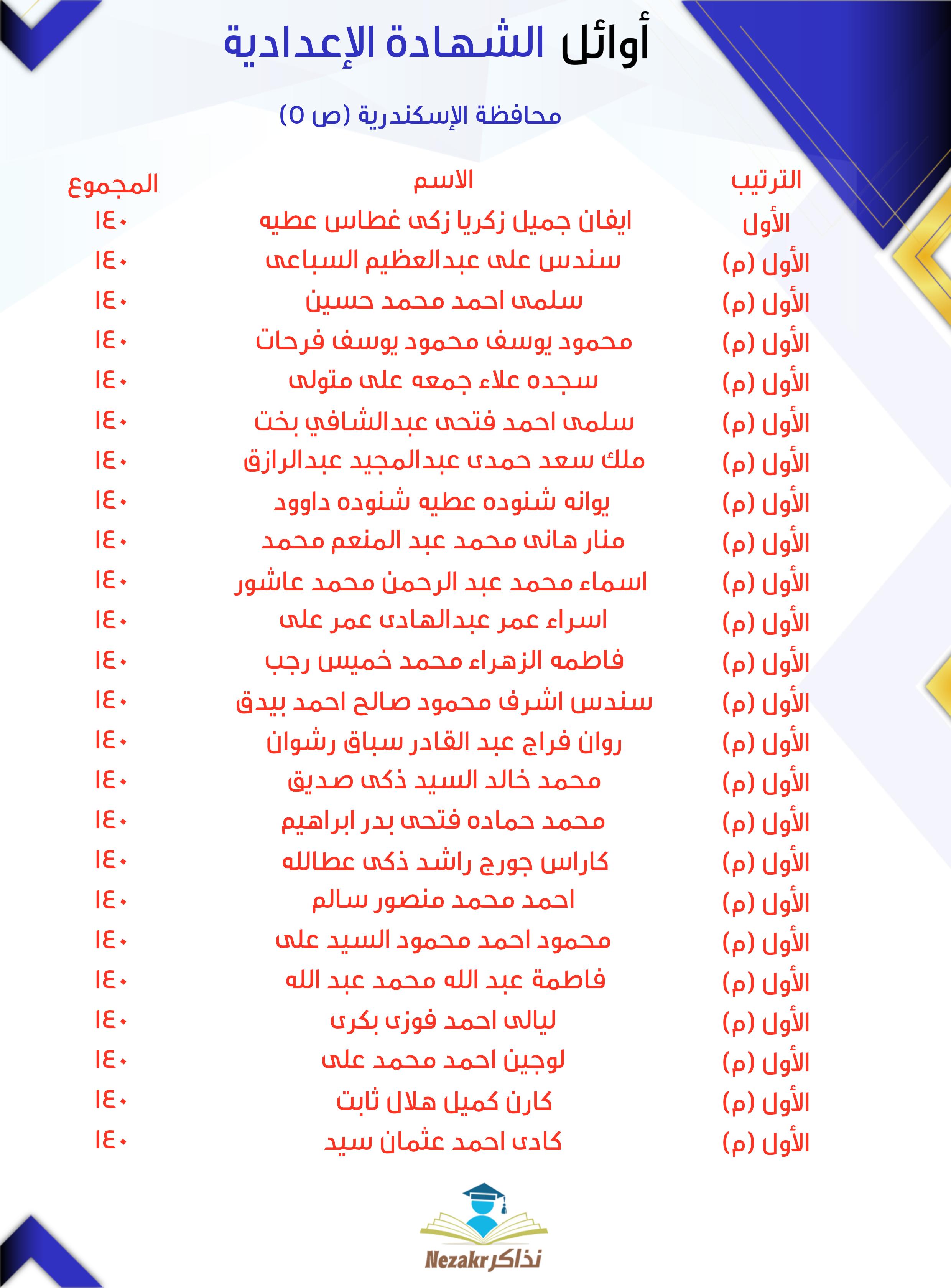 قائمة الأوائل 5