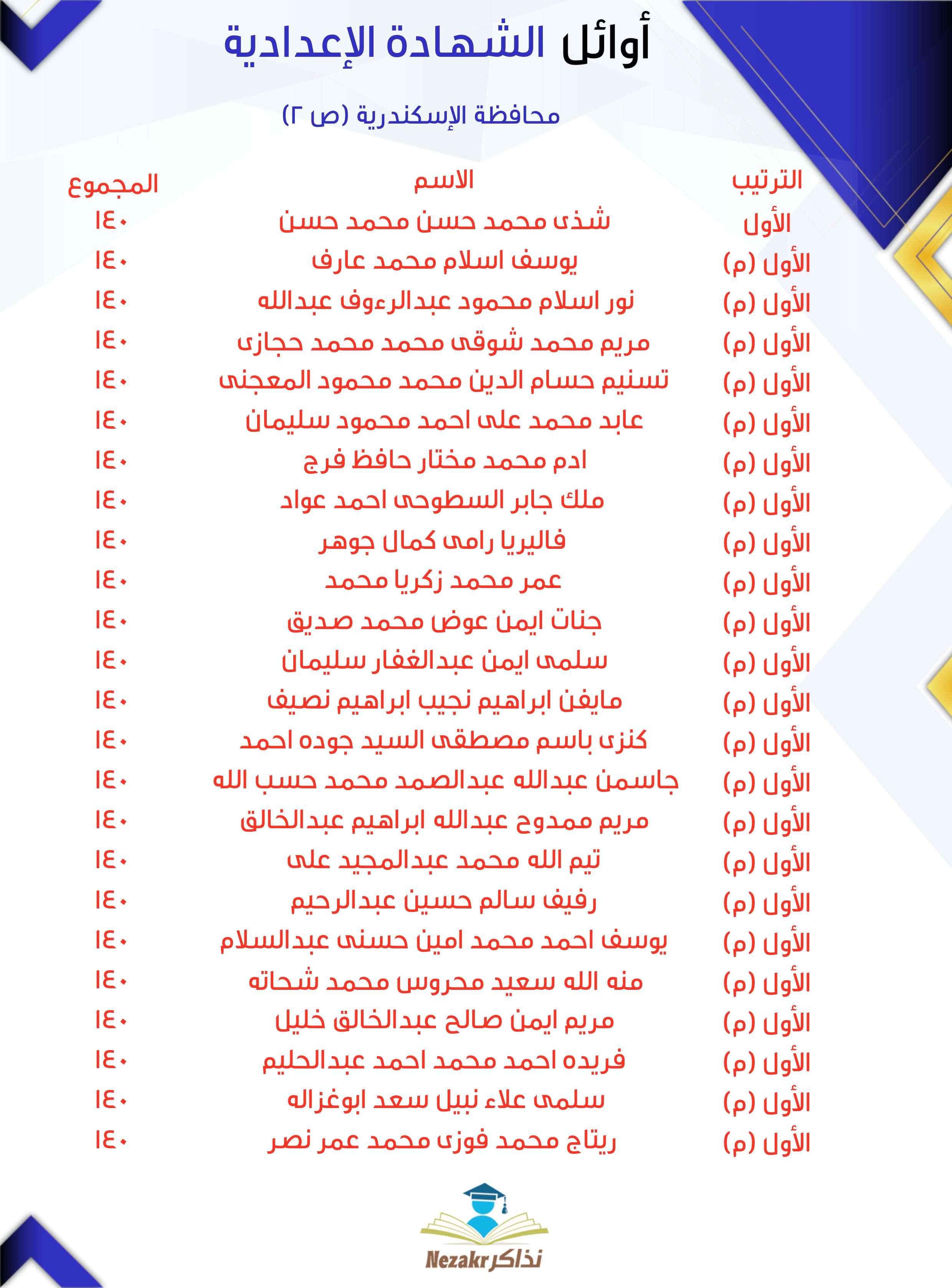 قائمة الأوائل 2