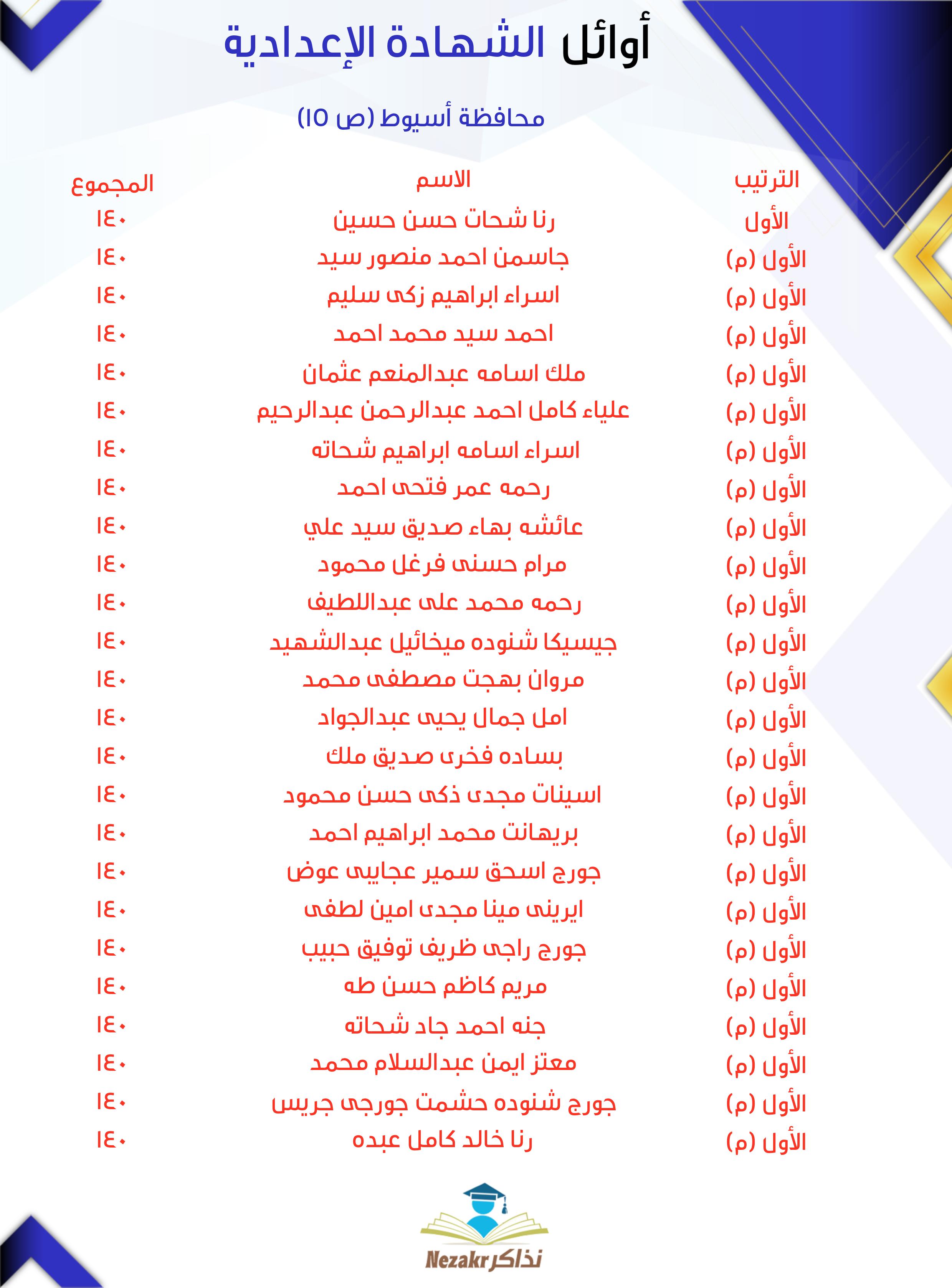 قائمة الأوائل 15