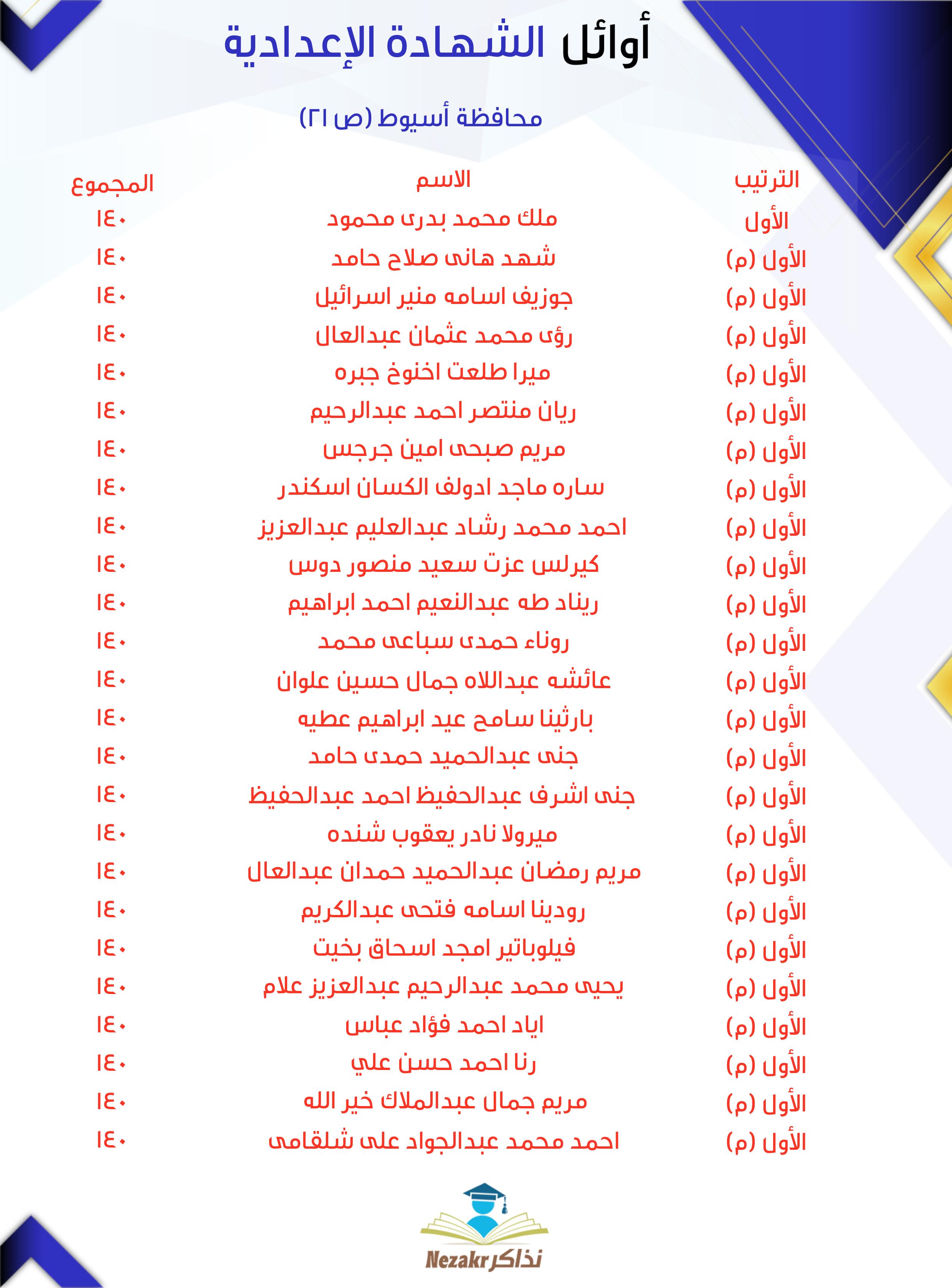 قائمة الأوائل 21