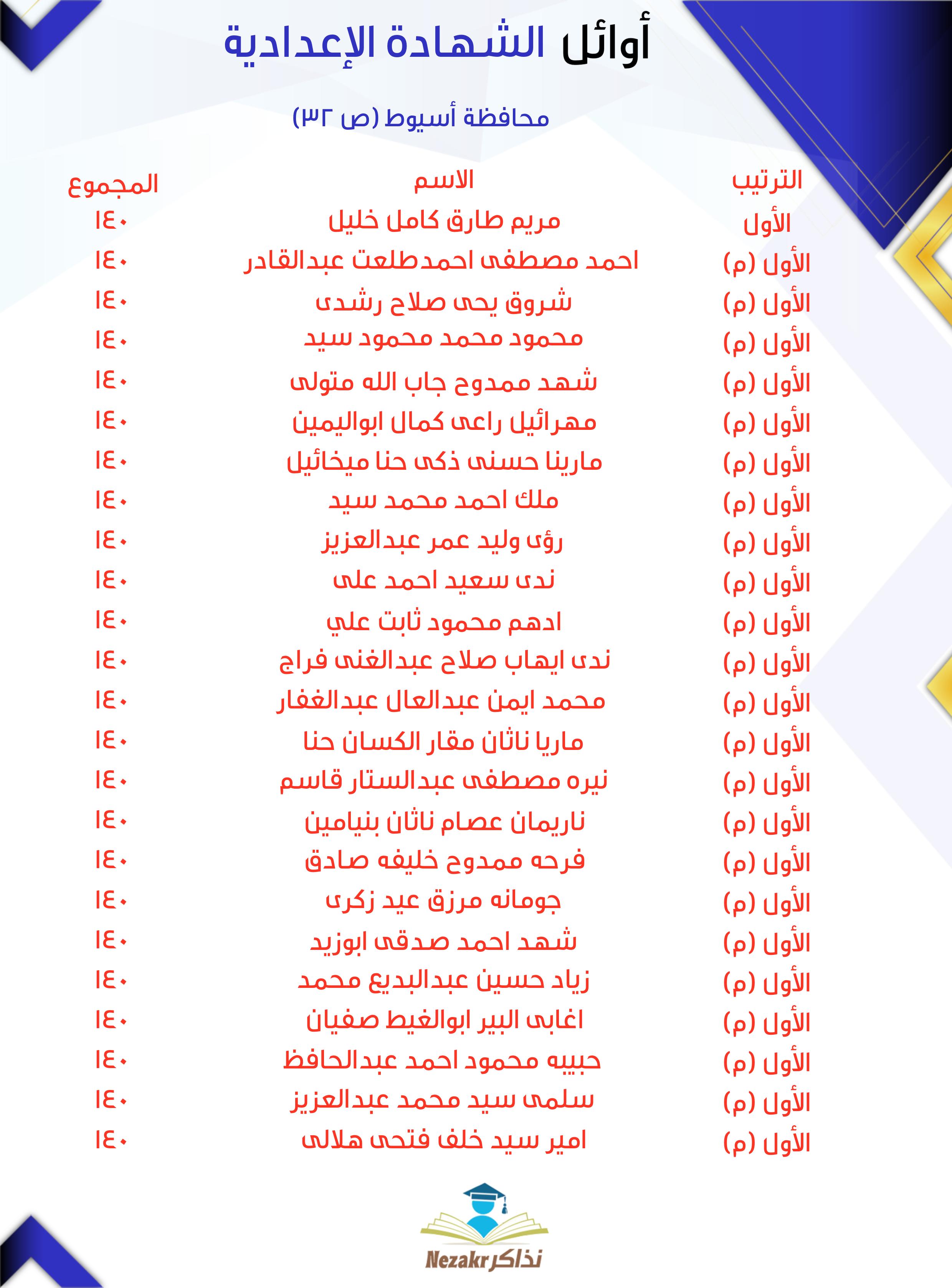 قائمة الأوائل 32