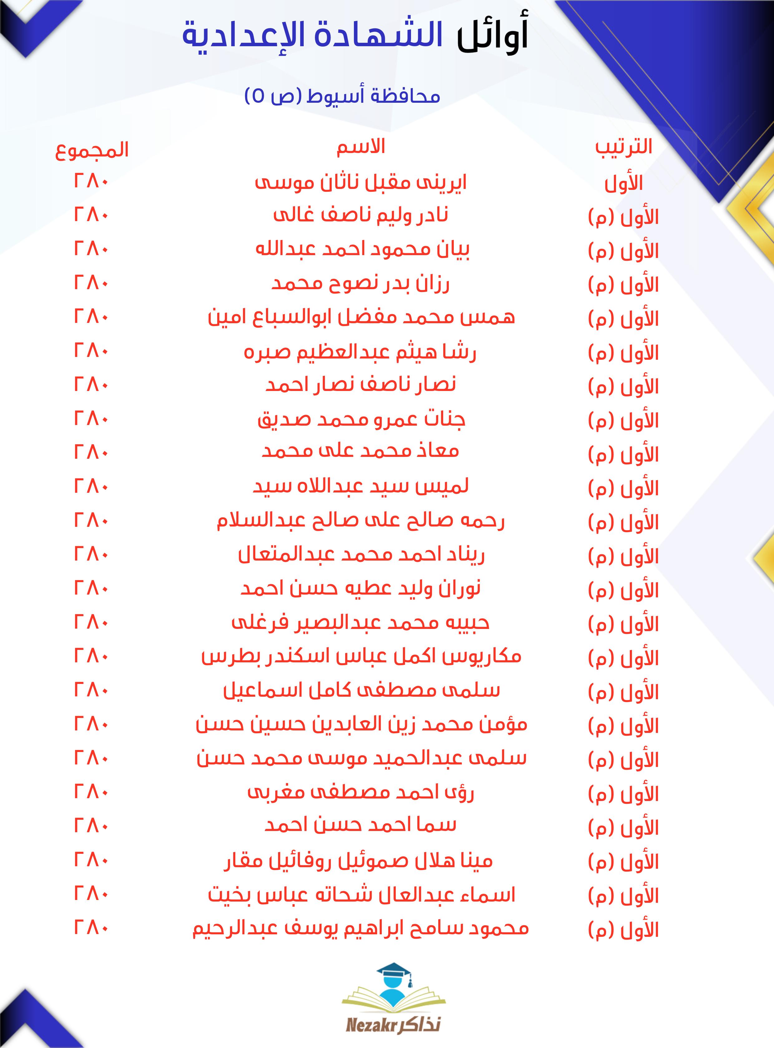 قائمة الأوائل 5