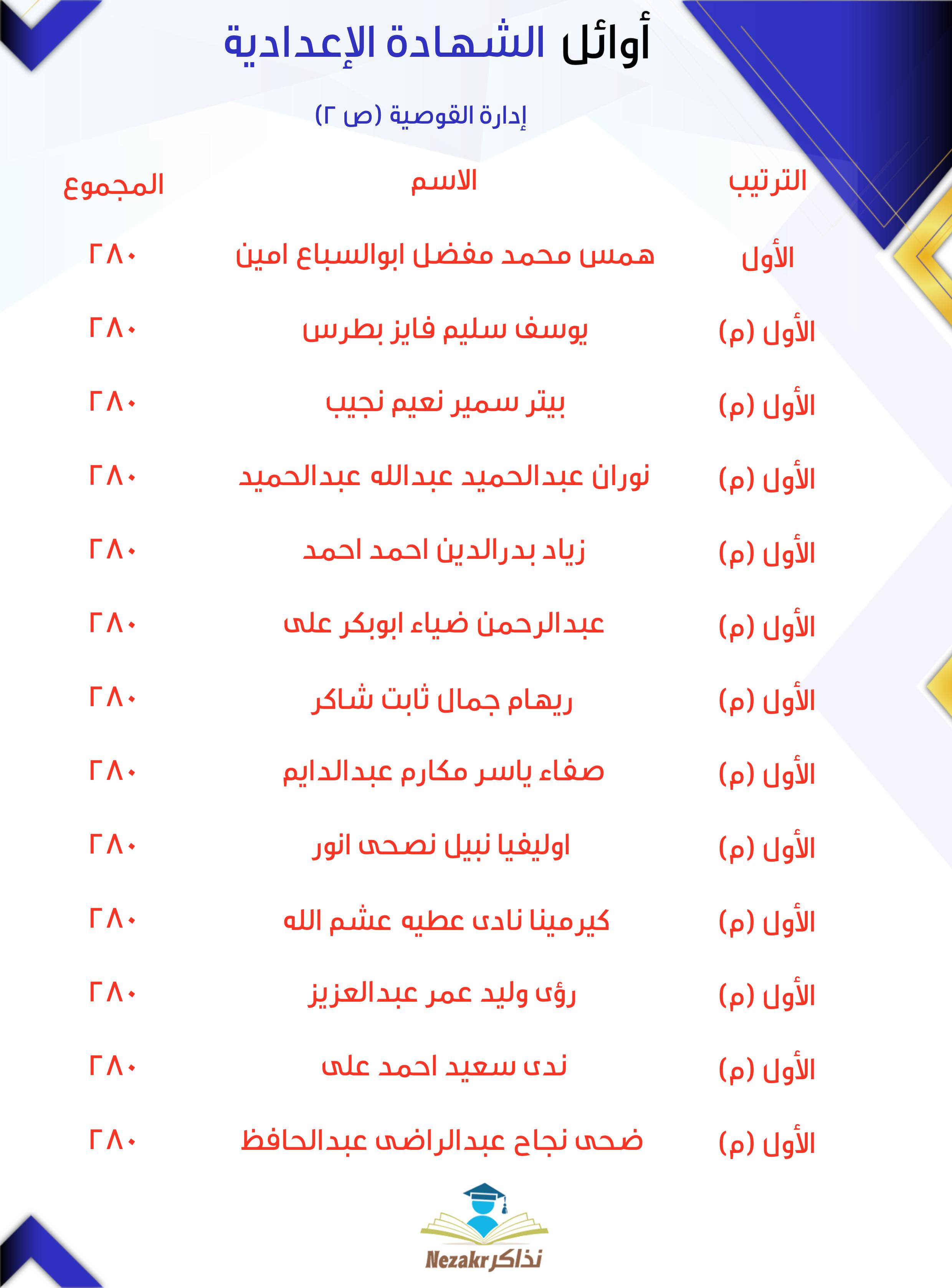 قائمة الأوائل 2