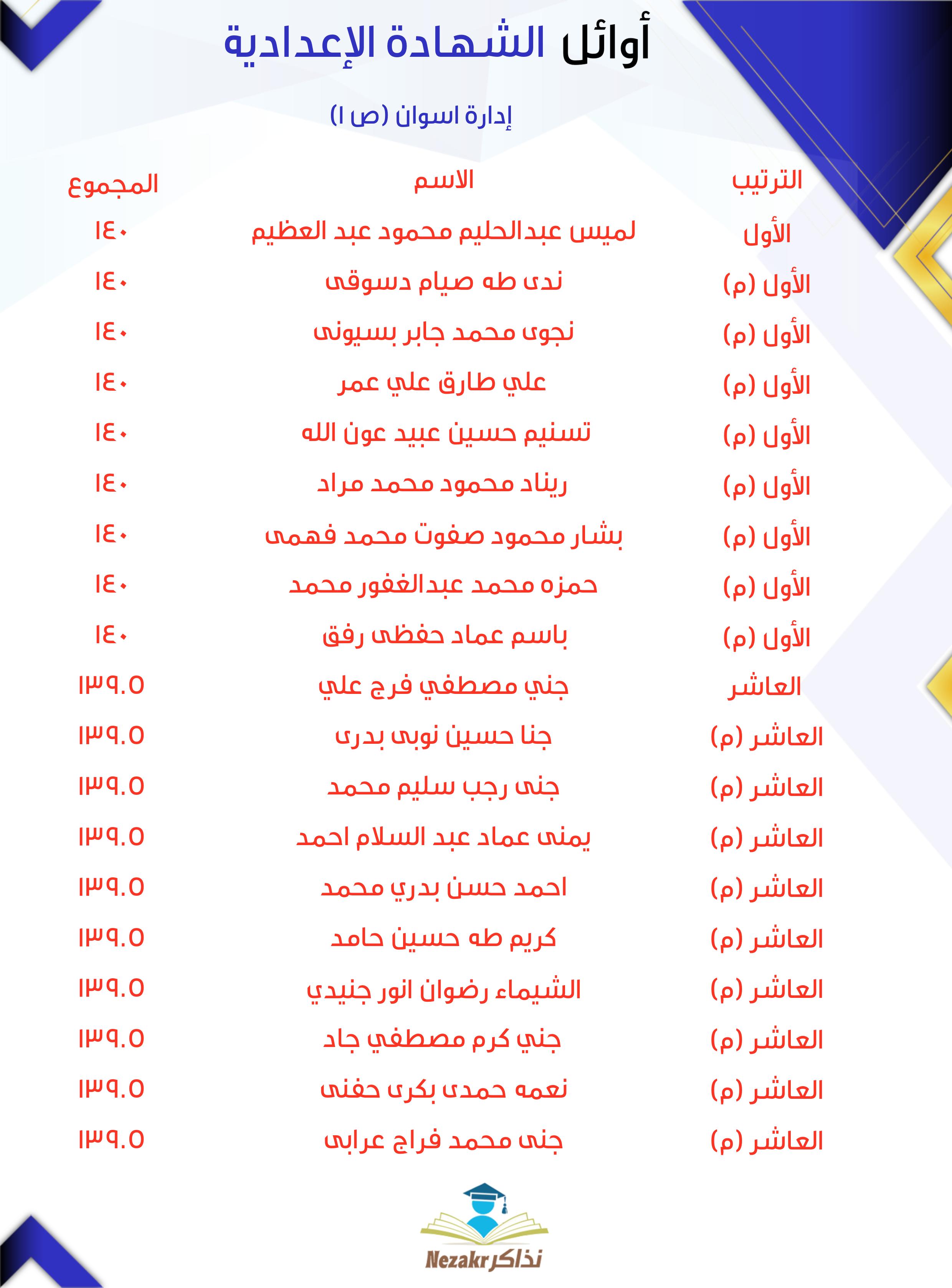 قائمة الأوائل  
