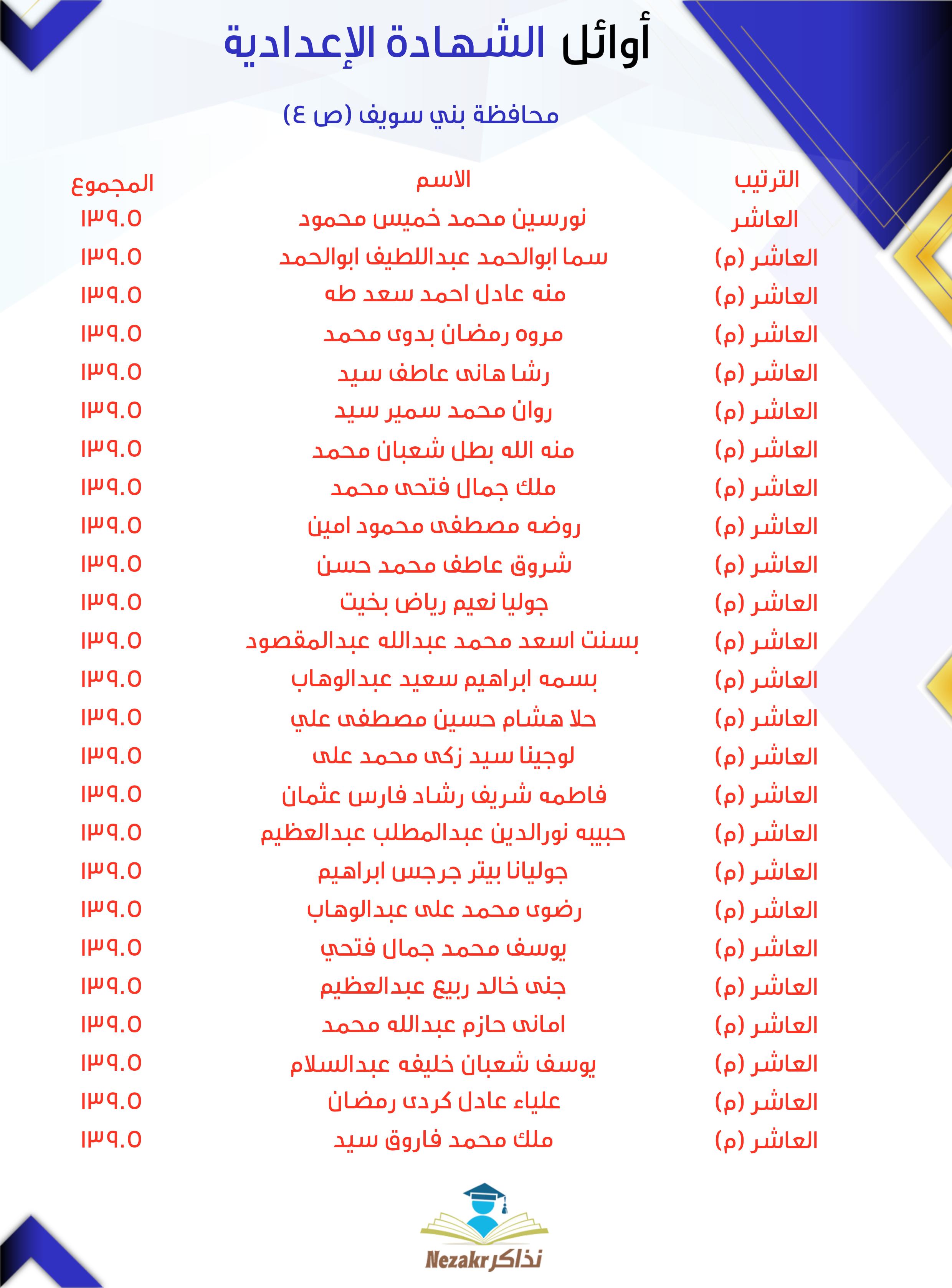 قائمة الأوائل 4