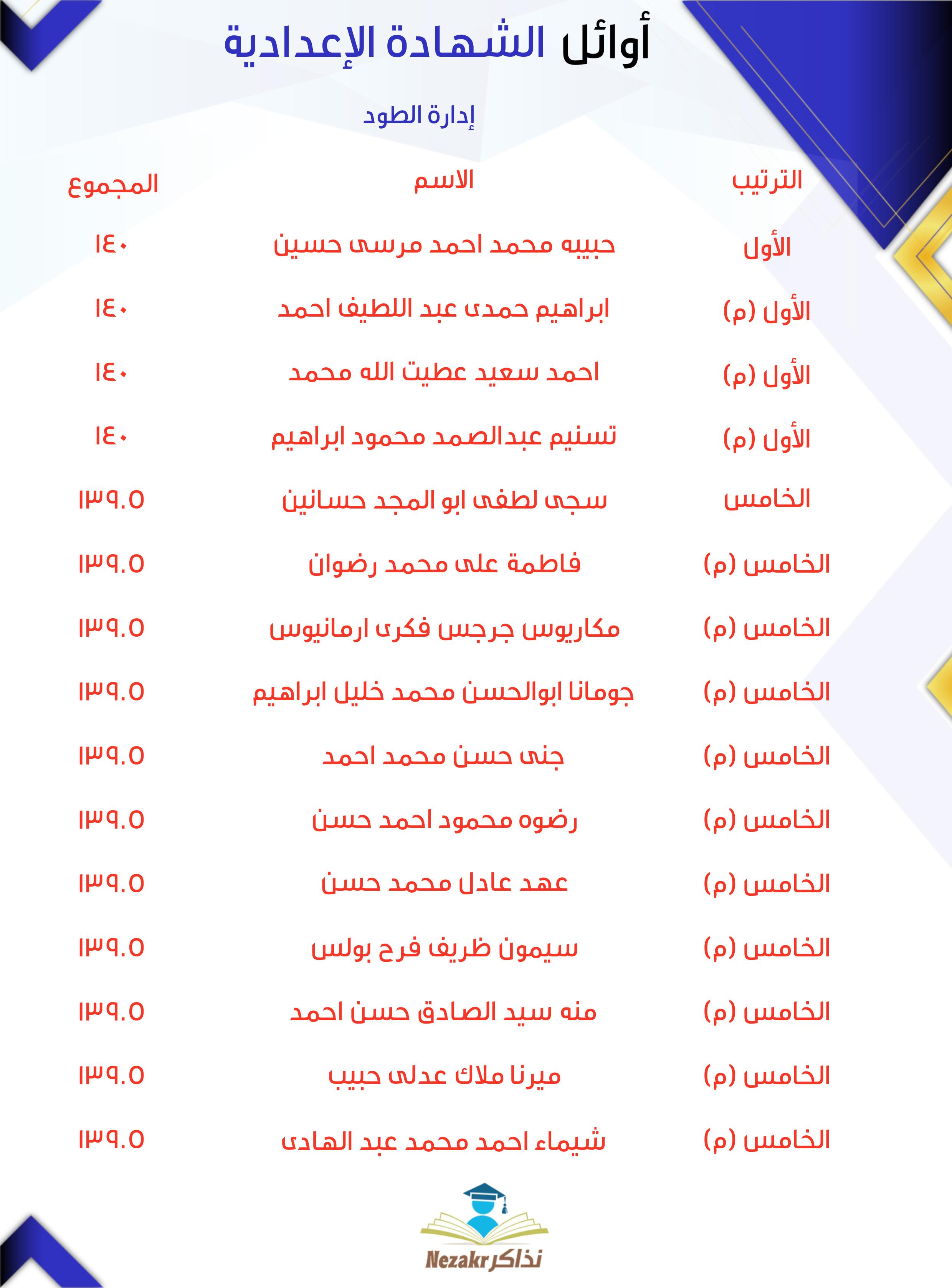 قائمة الأوائل  