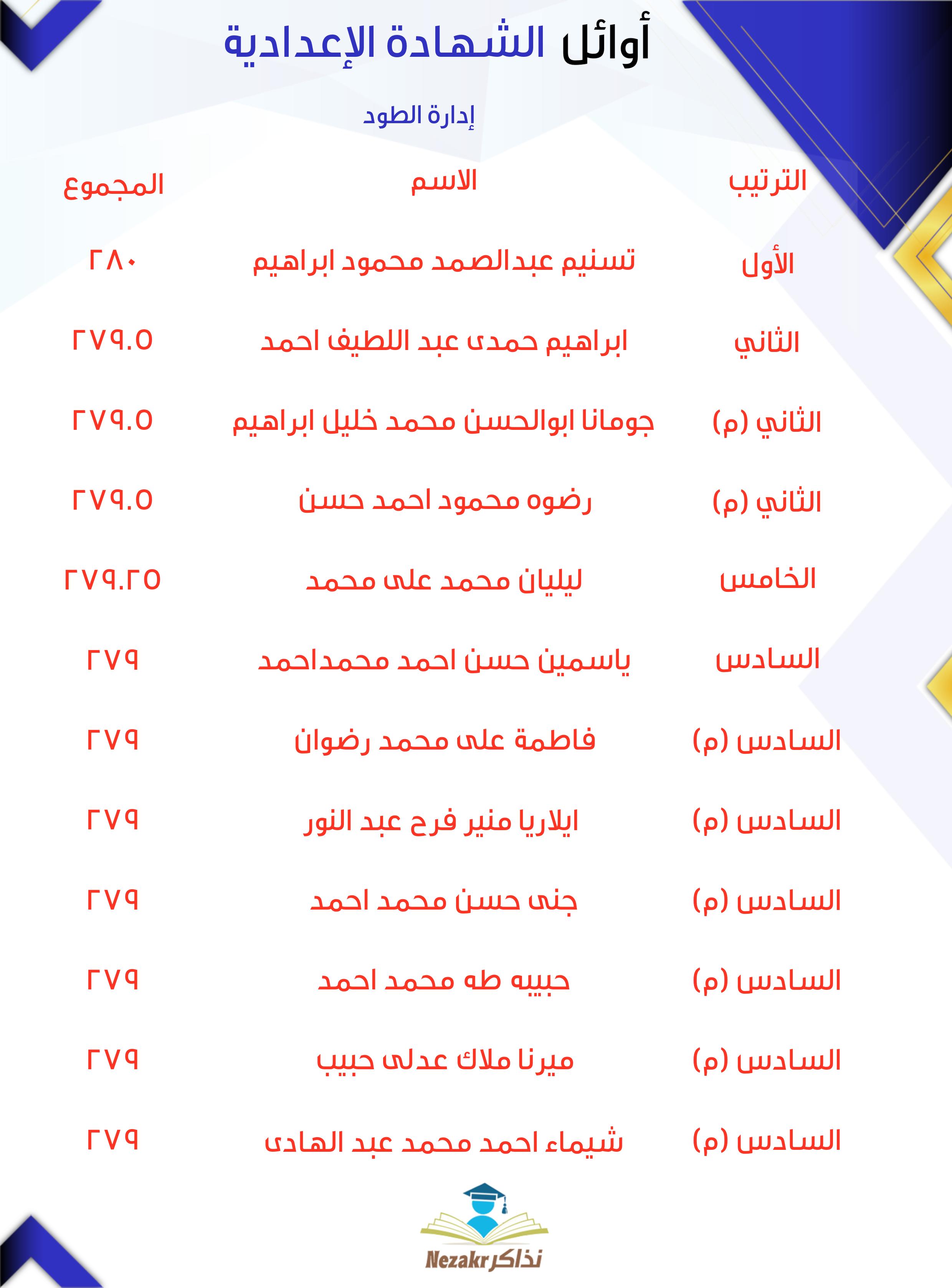 قائمة الأوائل  