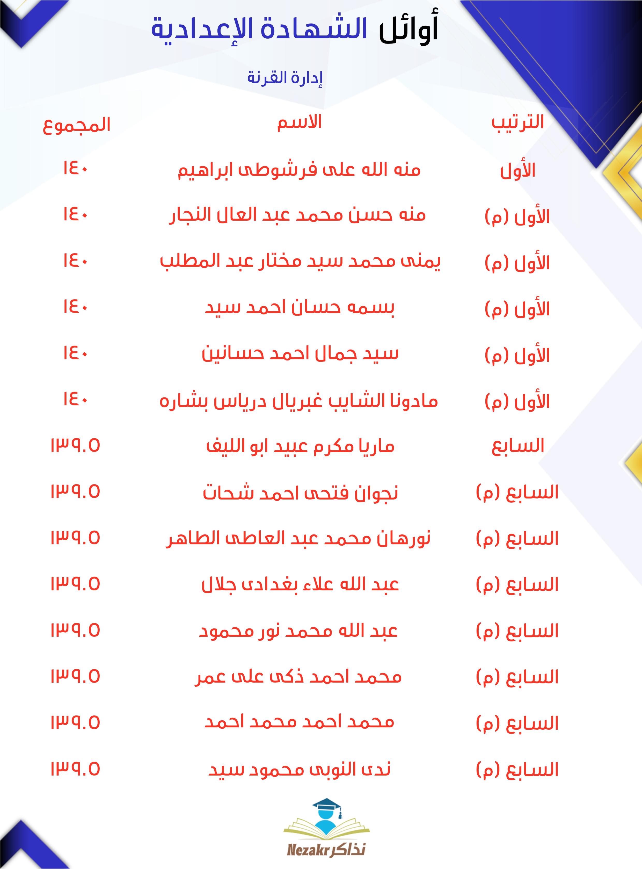 قائمة الأوائل  