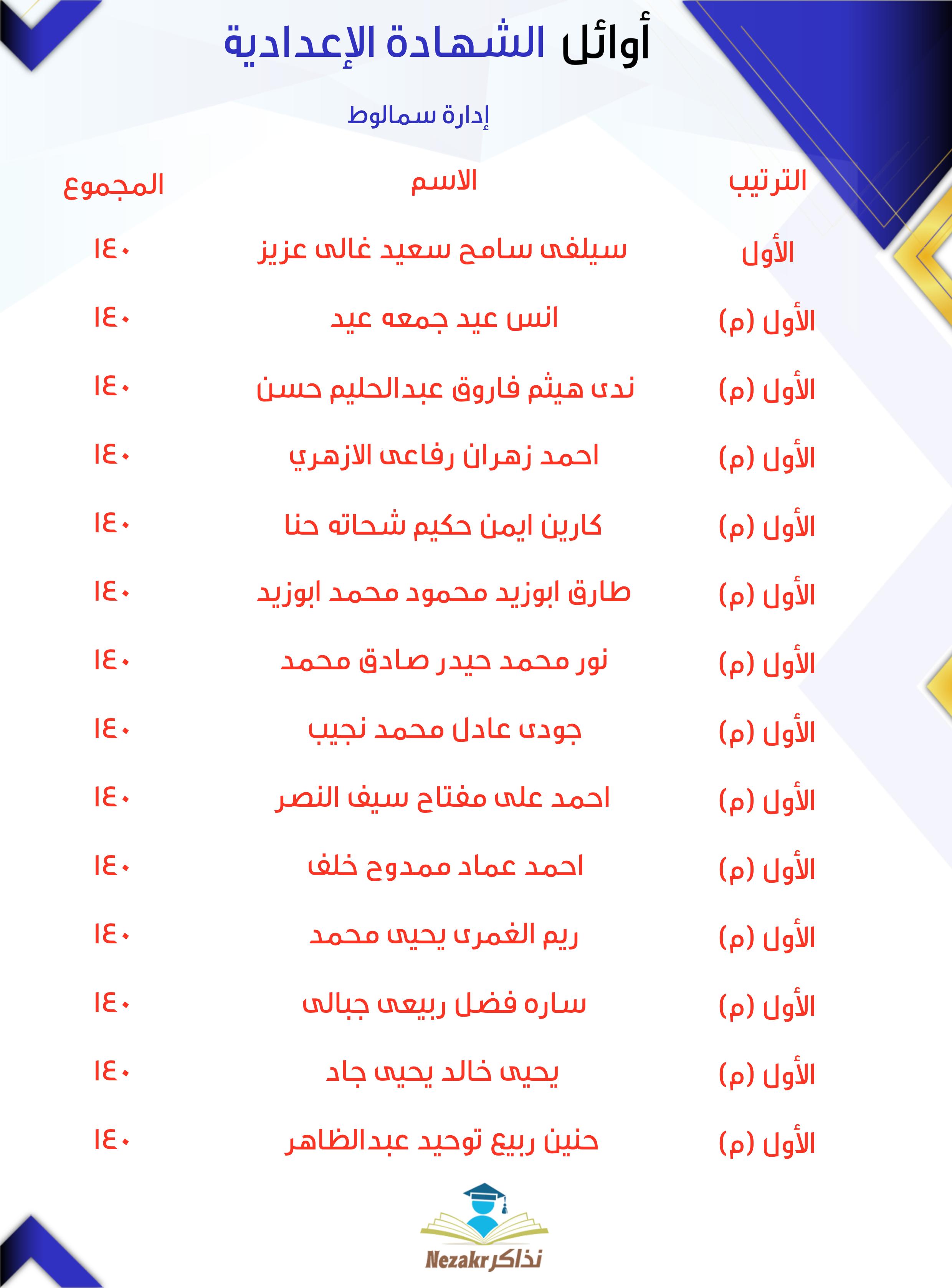 قائمة الأوائل  