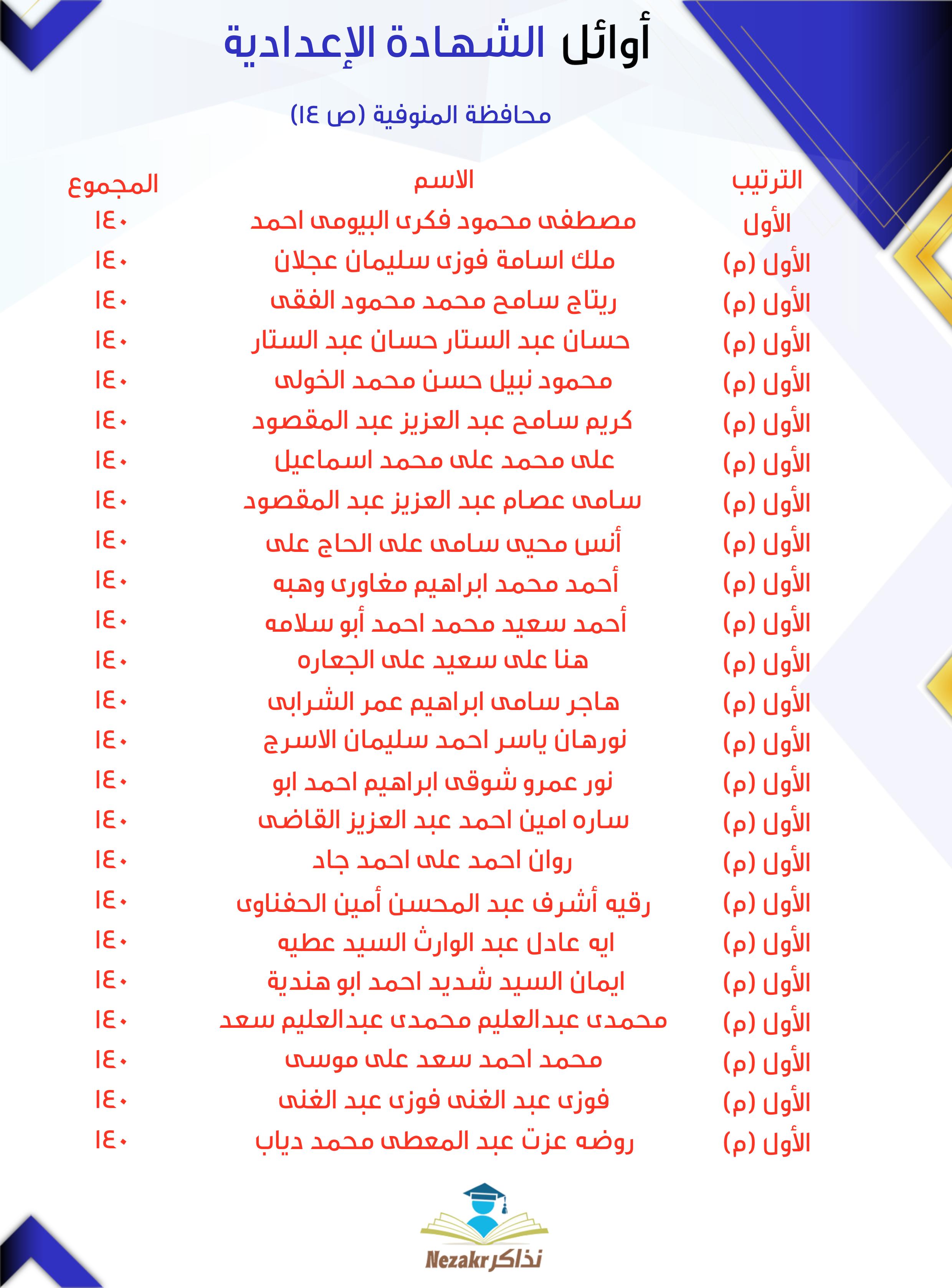 قائمة الأوائل 14