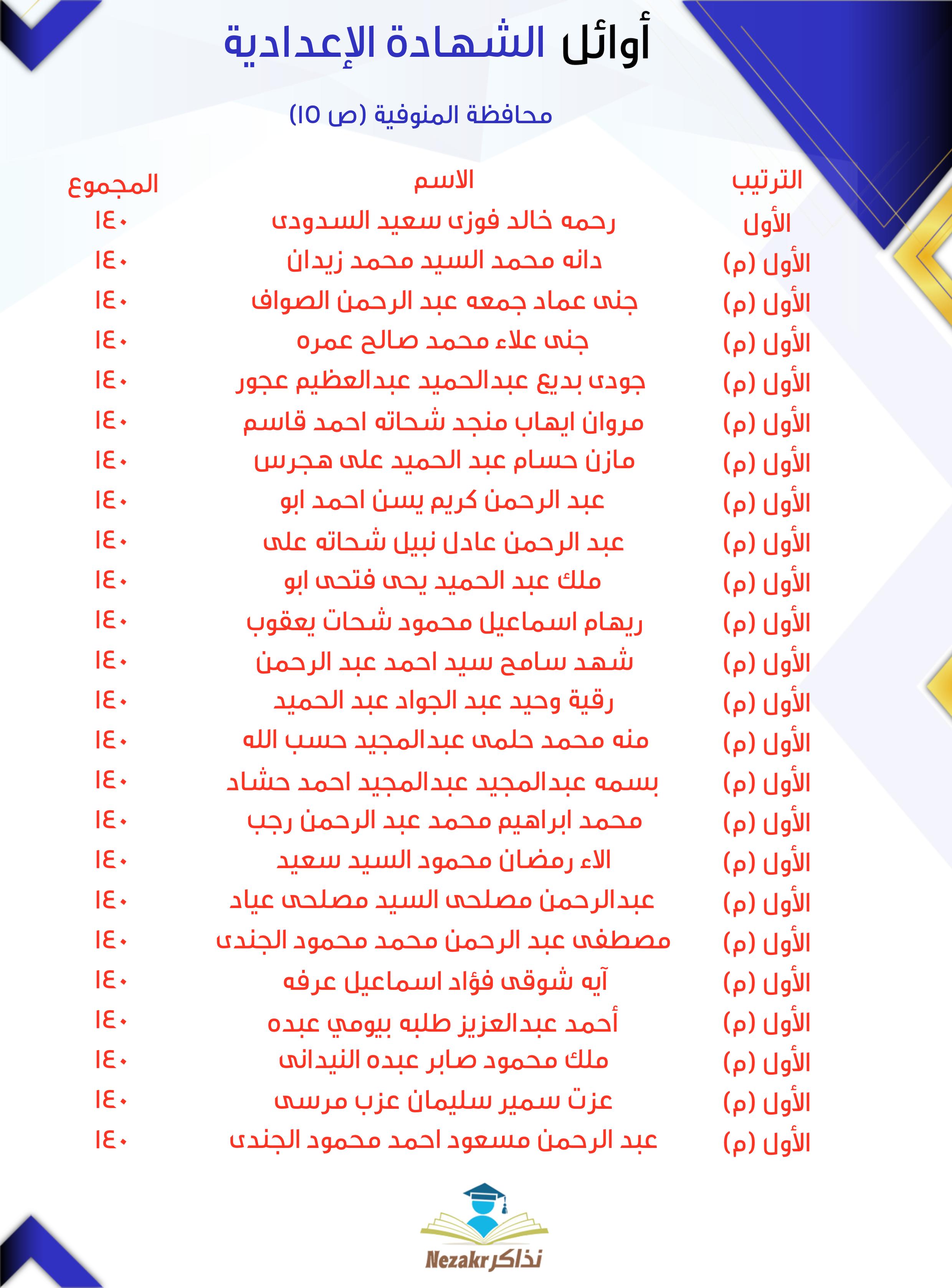 قائمة الأوائل 15