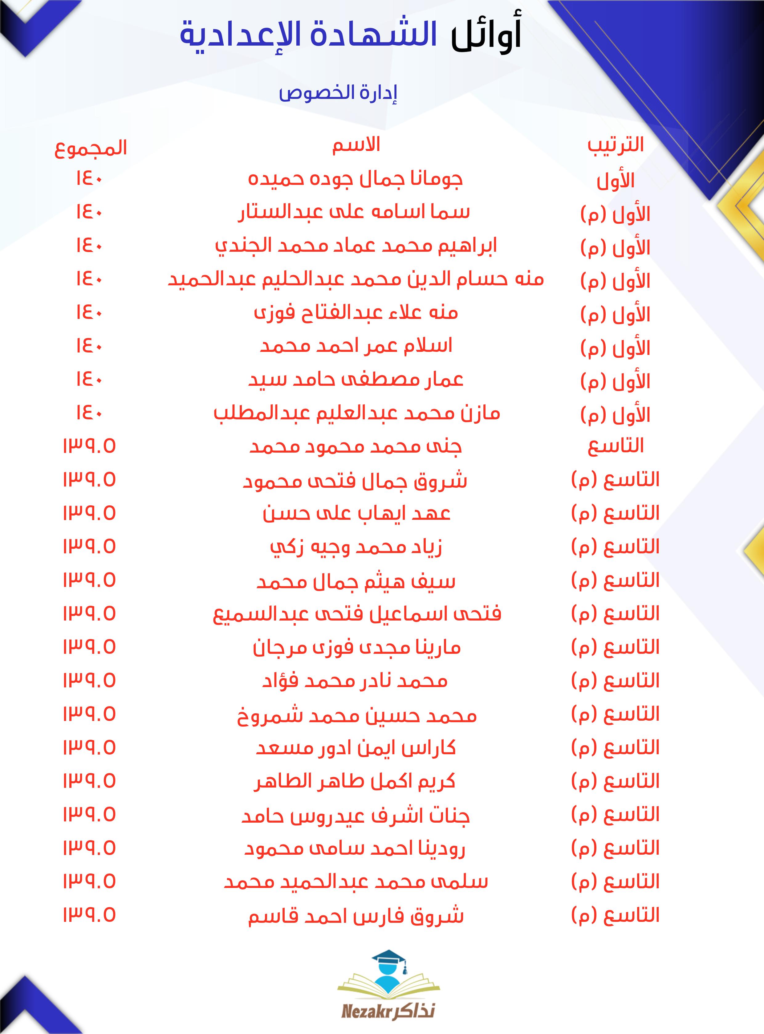 قائمة الأوائل  