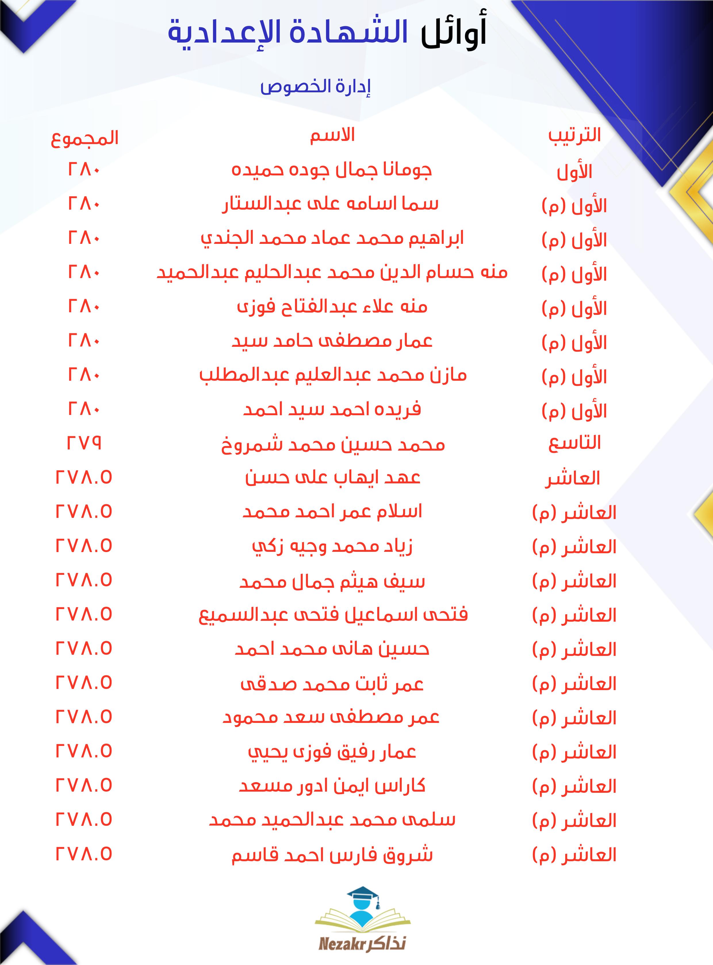 قائمة الأوائل  