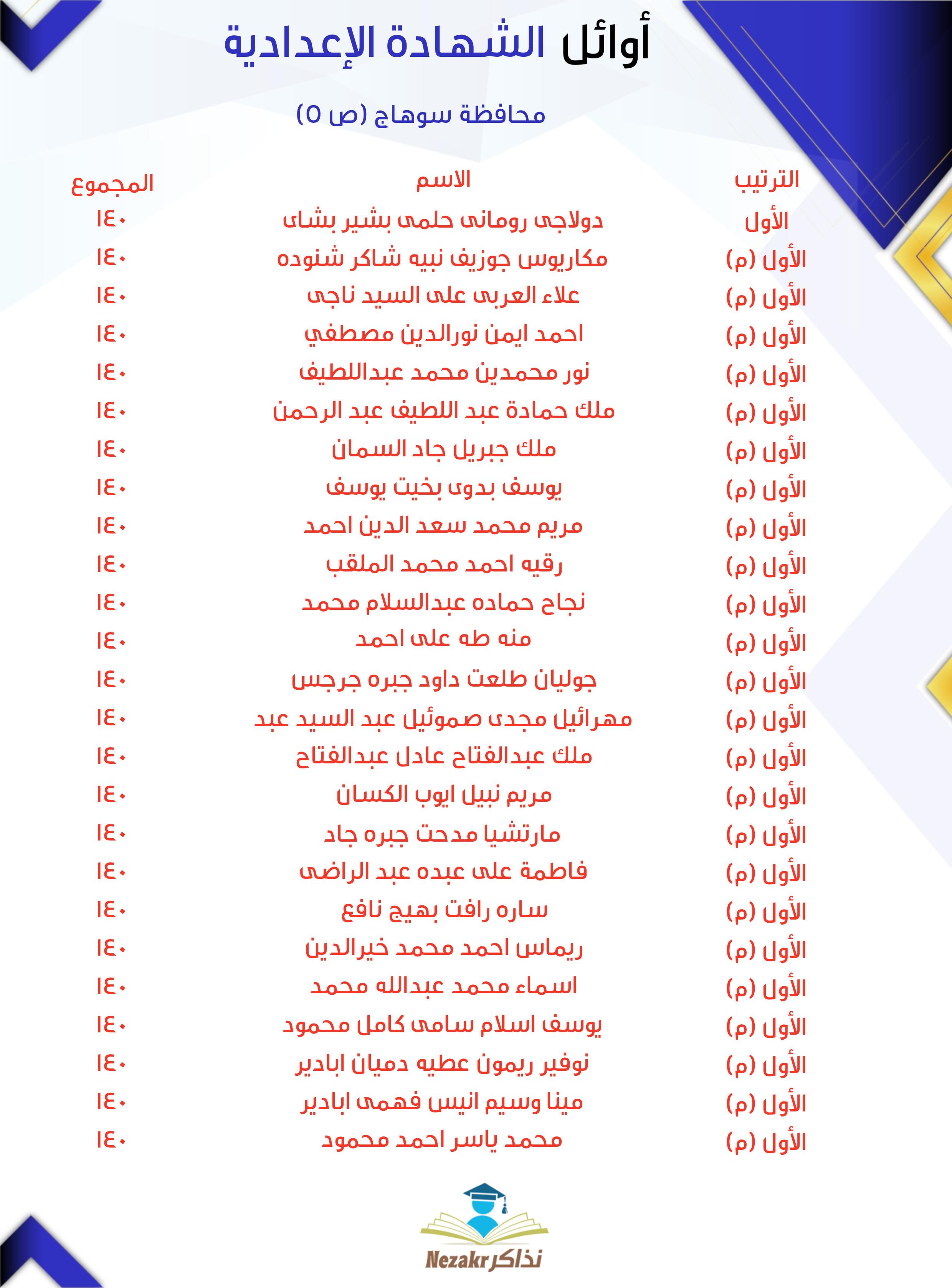 قائمة الأوائل 5
