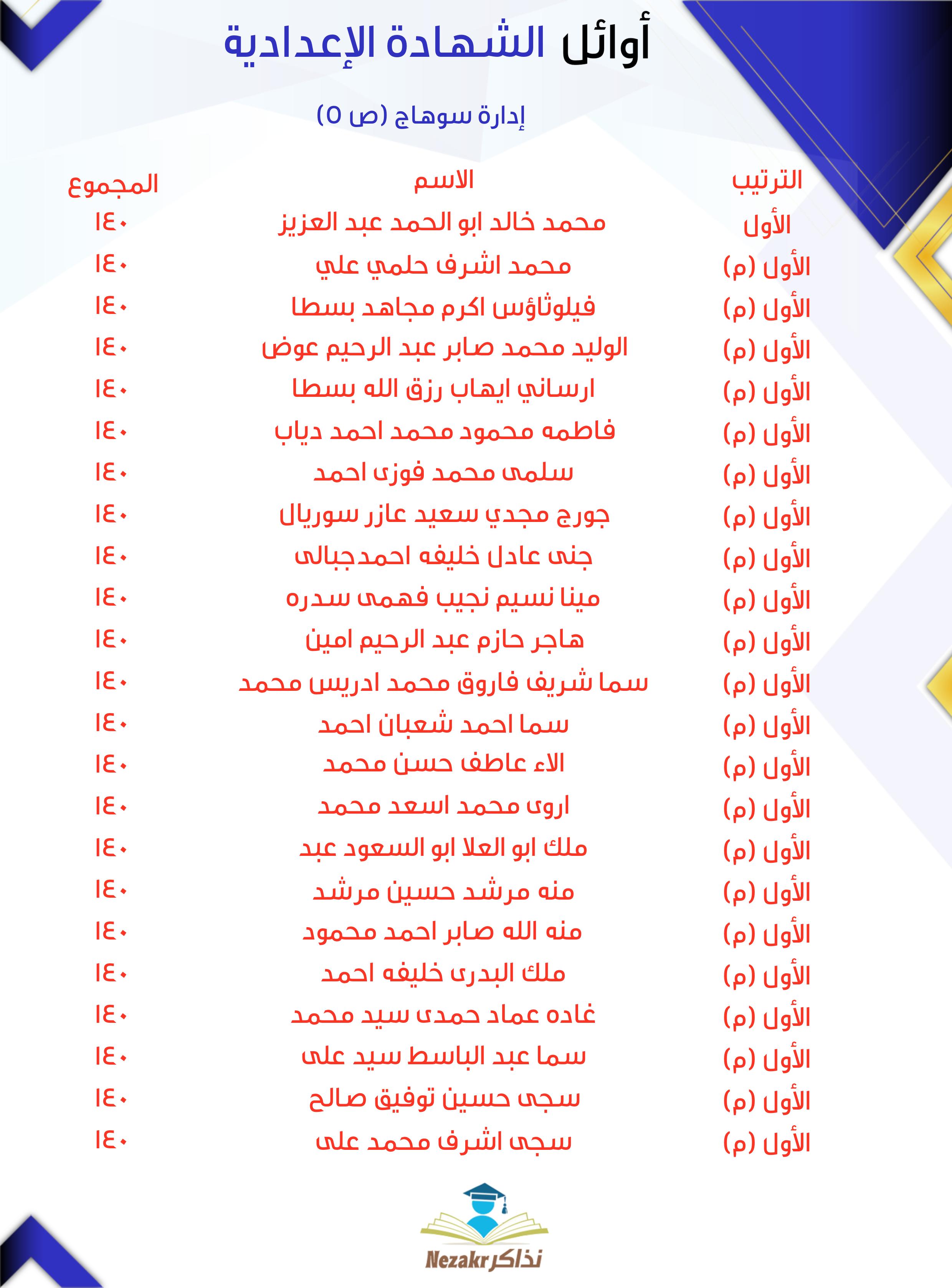 قائمة الأوائل 5